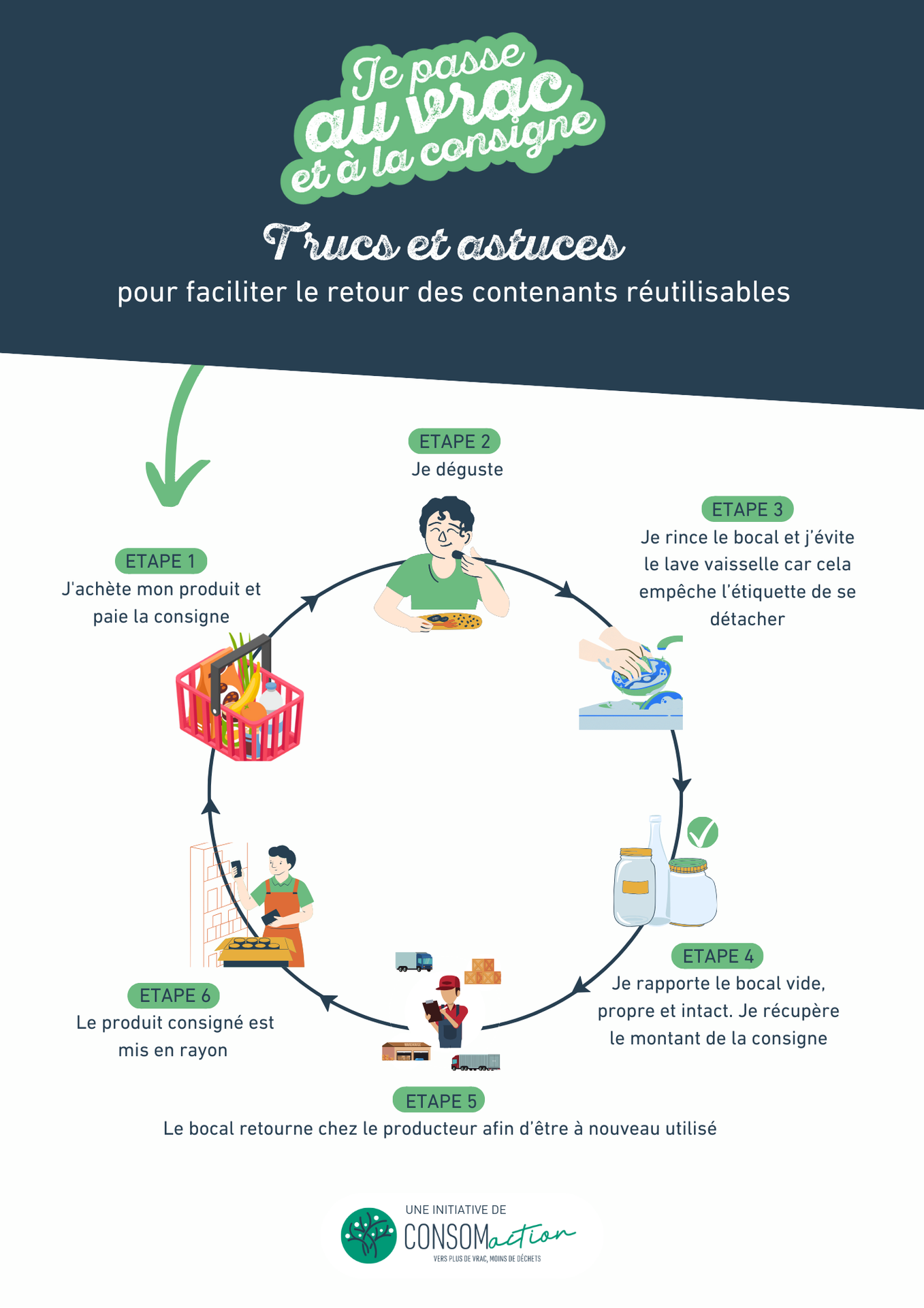 Affiche consigne